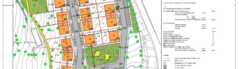 loteamento quinta do jogo